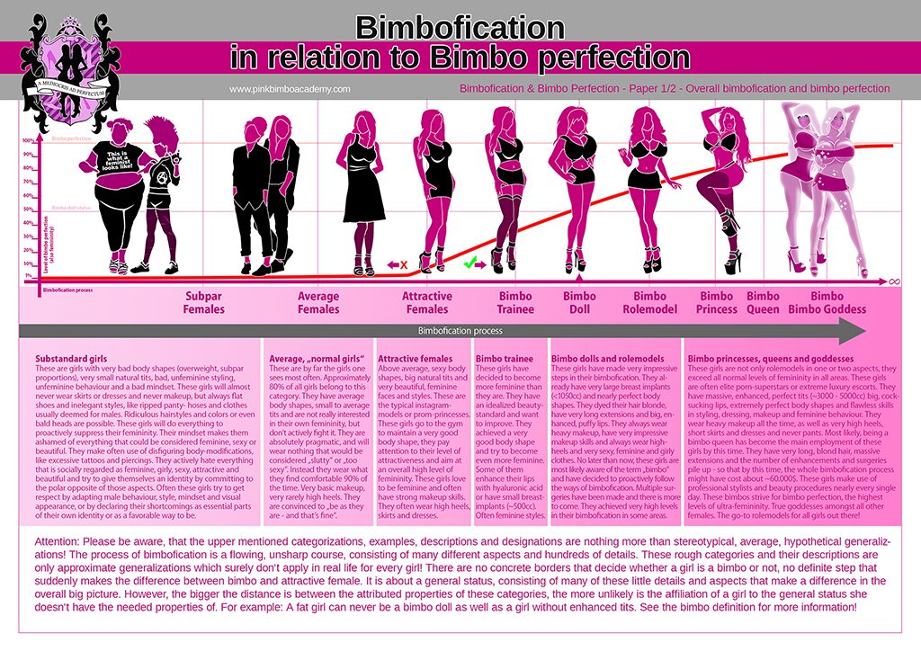 Bimbo training “Basic bimbo rules What is bimbofication? Shaping
